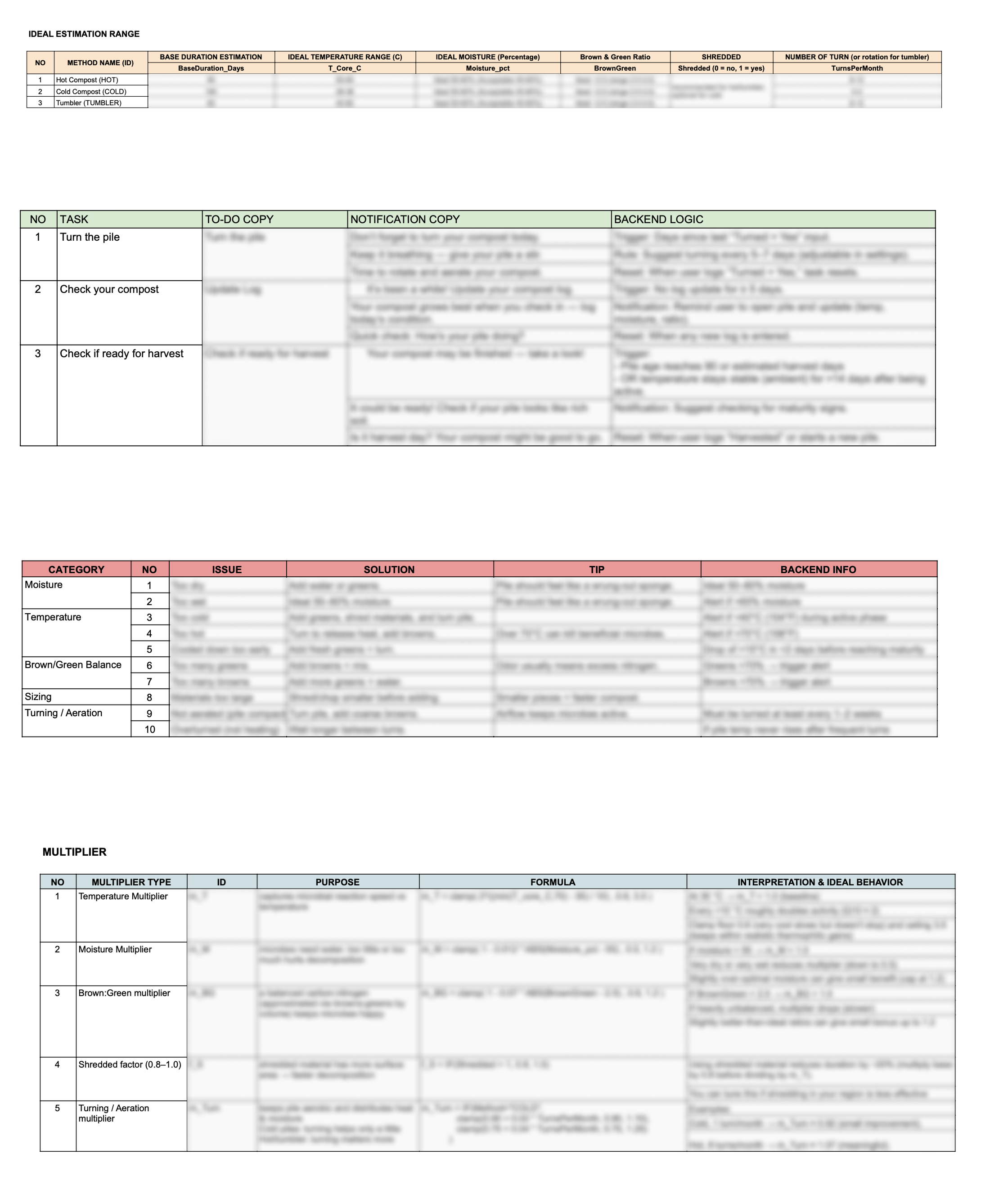 Compast calculations and data structures