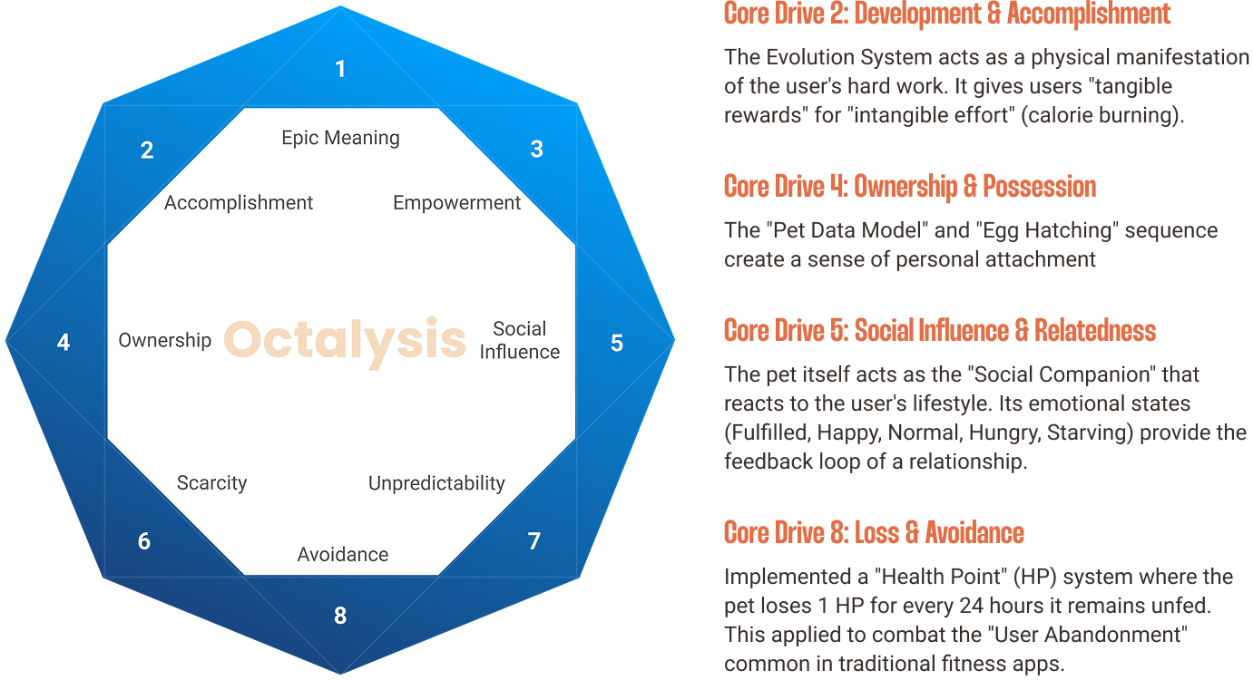 The Psychological Framework (Octalysis)